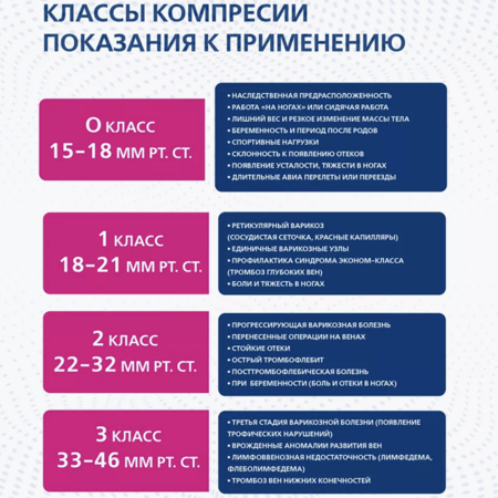Колготки 2 класс компрессии (откр. носок) ORTO 125 Т